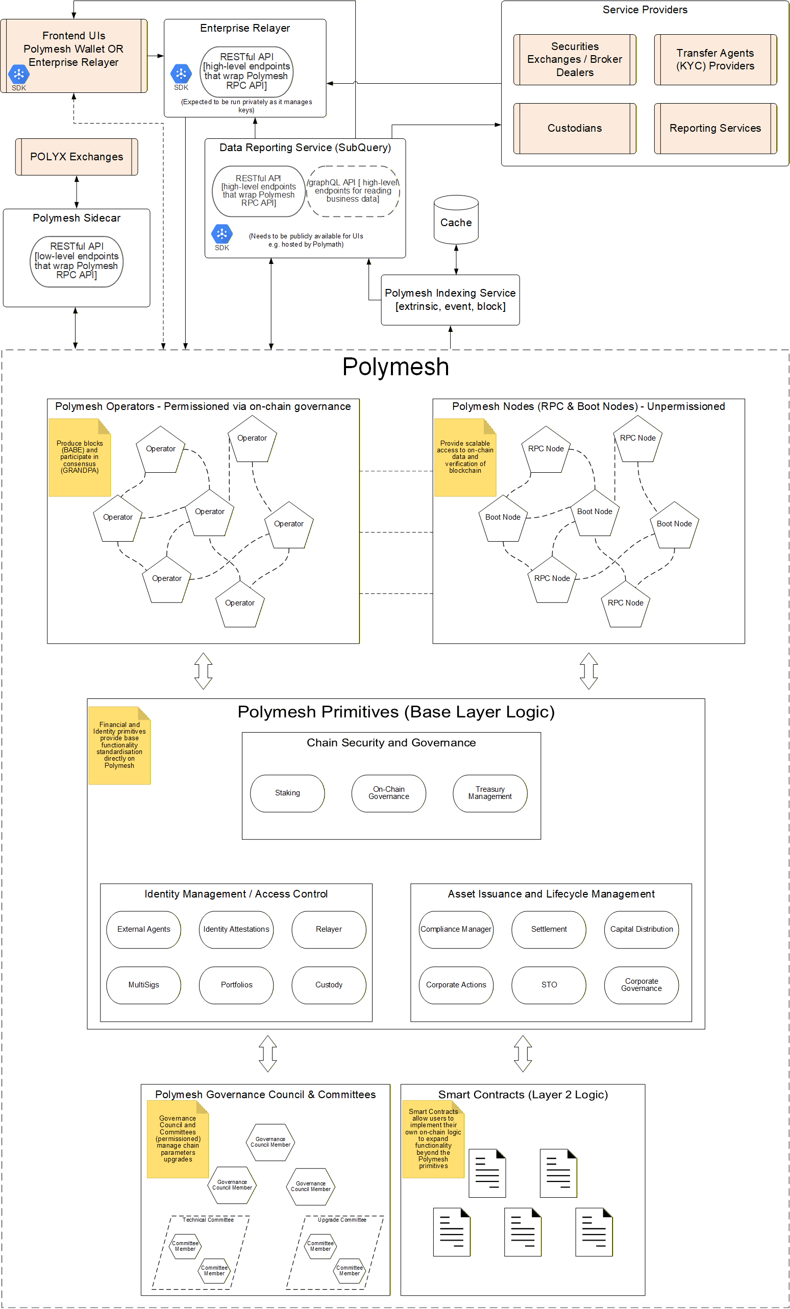 Architecture Diagram